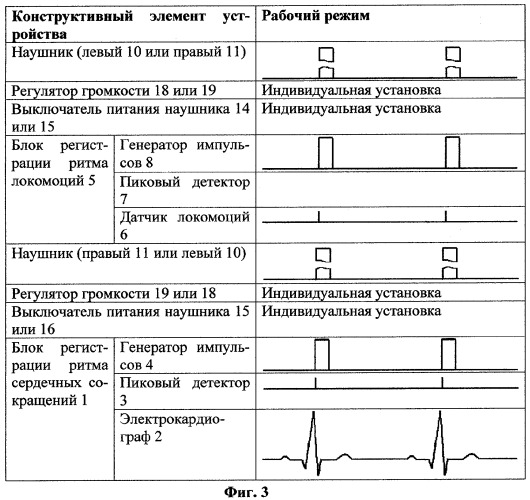 Устройство для оптимизации насосной функции сердца человека (патент 2295910)