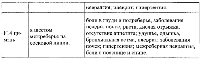 Способ комплексной эндоэкологической реабилитации организма человека (патент 2576791)