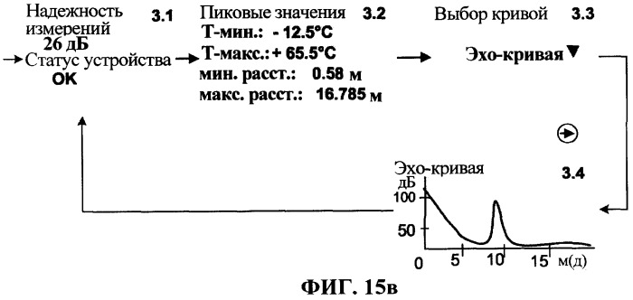 Система для изготовления имеющего модульную конструкцию устройства для определения физической величины в технологическом процессе и унифицированные компоненты (патент 2342639)