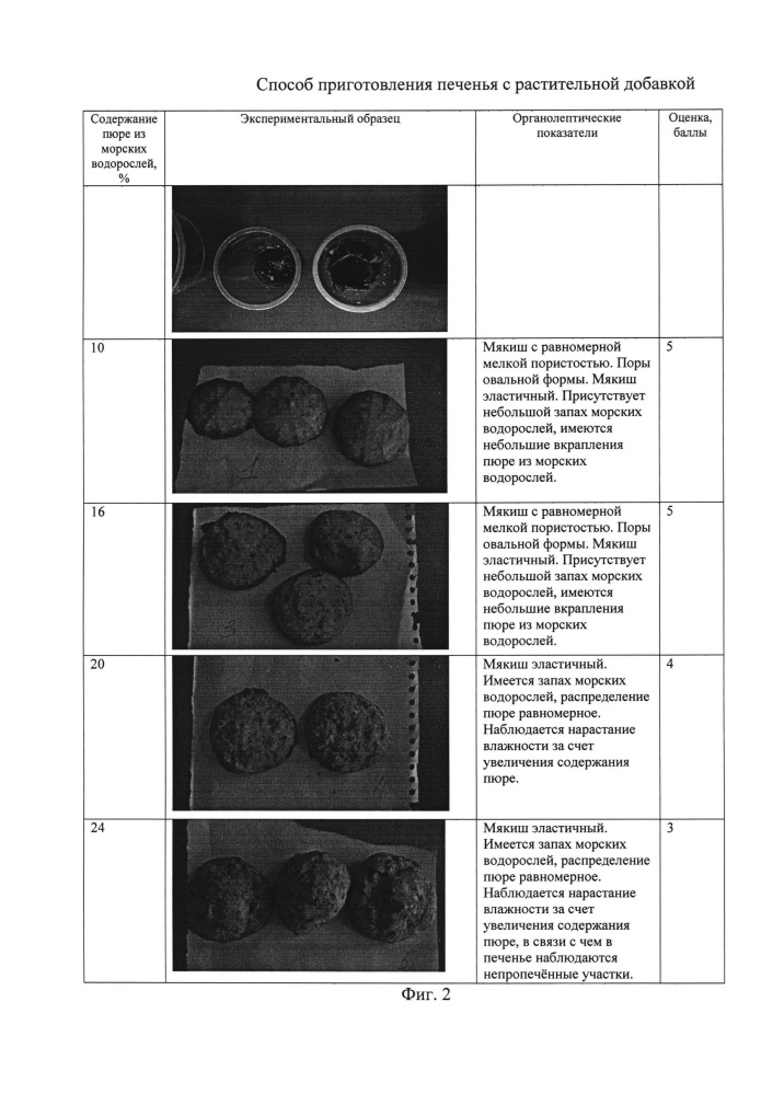 Способ приготовления печенья с растительной добавкой (патент 2620638)