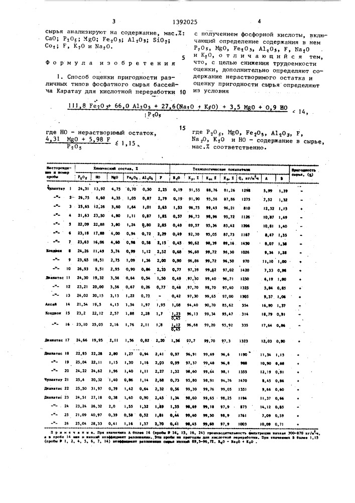 Способ оценки пригодности различных типов фосфатного сырья бассейна каратау для кислотной переработки (патент 1392025)
