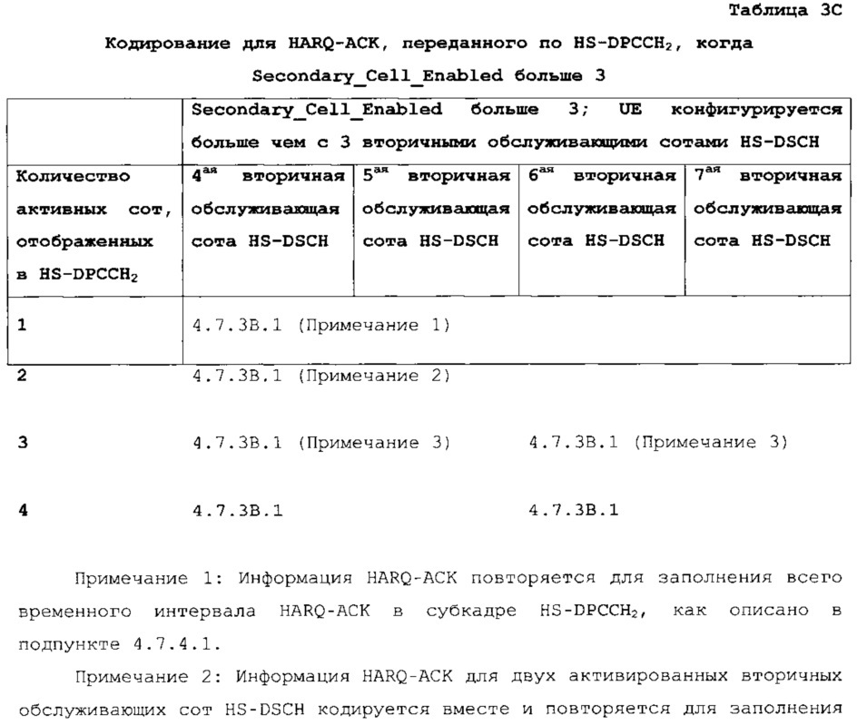 Кодирование подтверждений приема гибридного автоматического запроса на повторение в системе беспроводной связи с несколькими антеннами (патент 2621002)