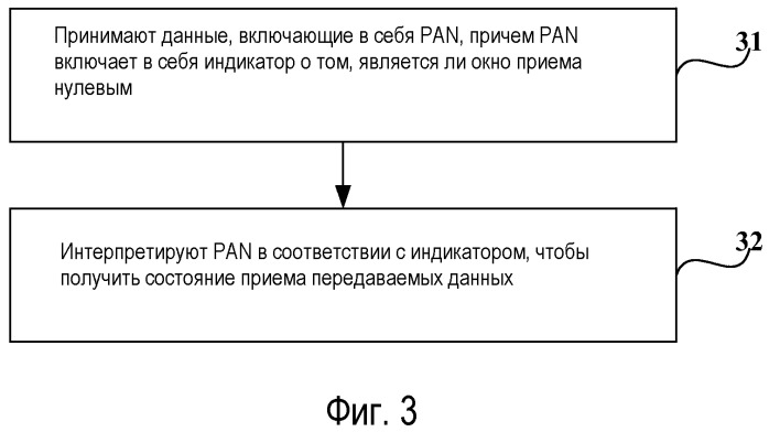 Способы, системы и устройства для получения, интерпретации и подтверждения состояния приема данных (патент 2495531)