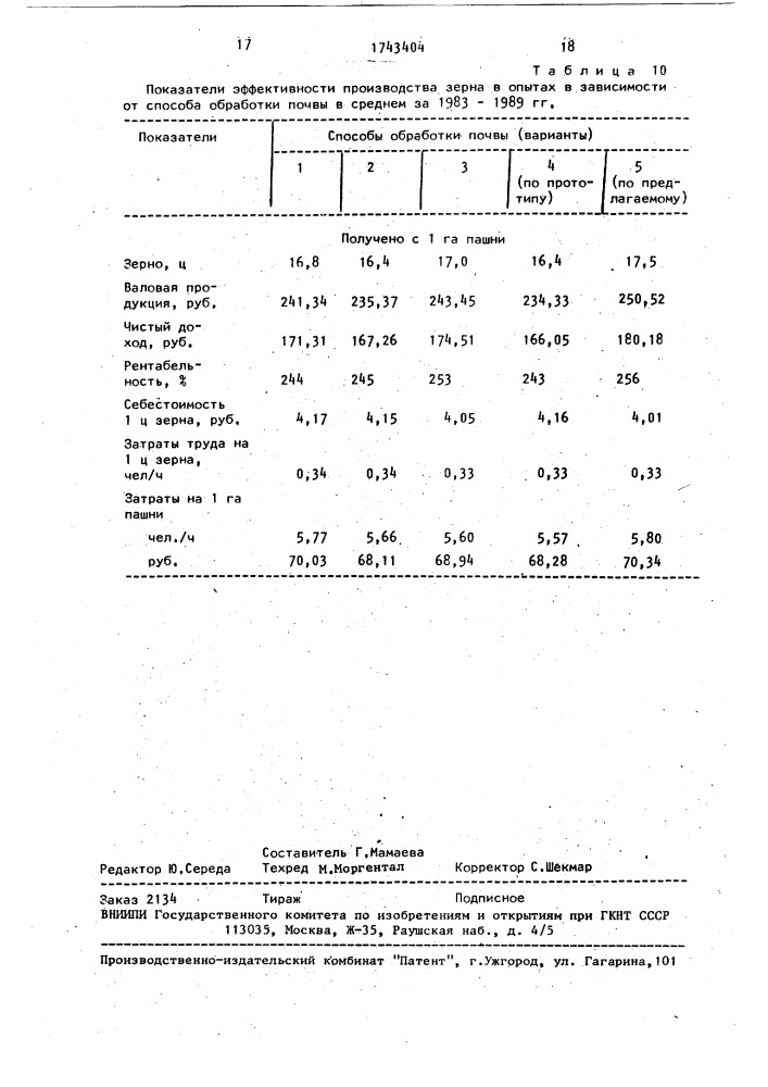 Способ обработки почвы (патент 1743404)