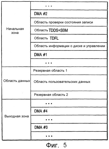 Однократно записываемый диск, способ распределения области данных однократно записываемого диска и способ воспроизведения данных с такого диска (патент 2321080)