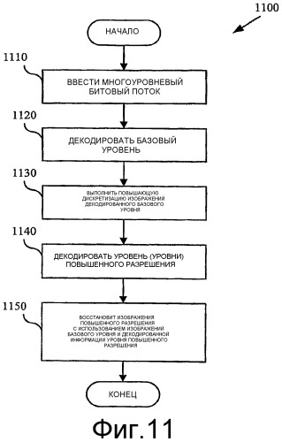 Операции повторной дискретизации и изменения размера изображения для кодирования и декодирования видео с переменной разрешающей способностью (патент 2456761)