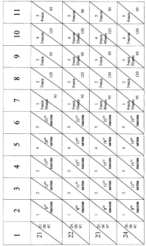 Способ регулирования биохимических процессов (варианты) (патент 2265660)