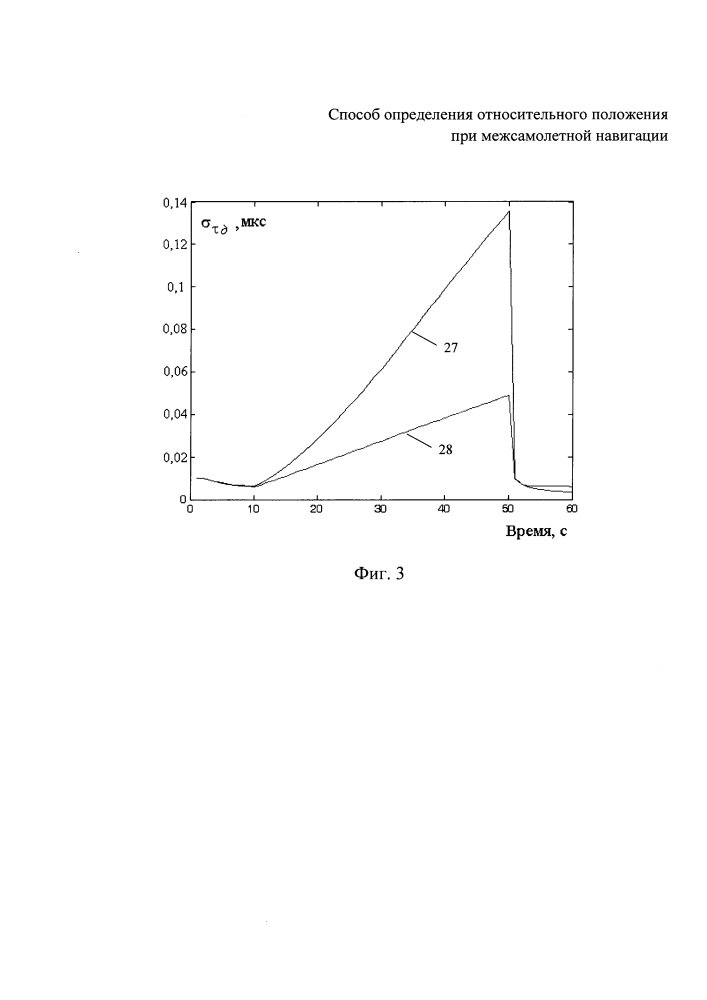 Способ определения относительного положения при межсамолетной навигации (патент 2624994)