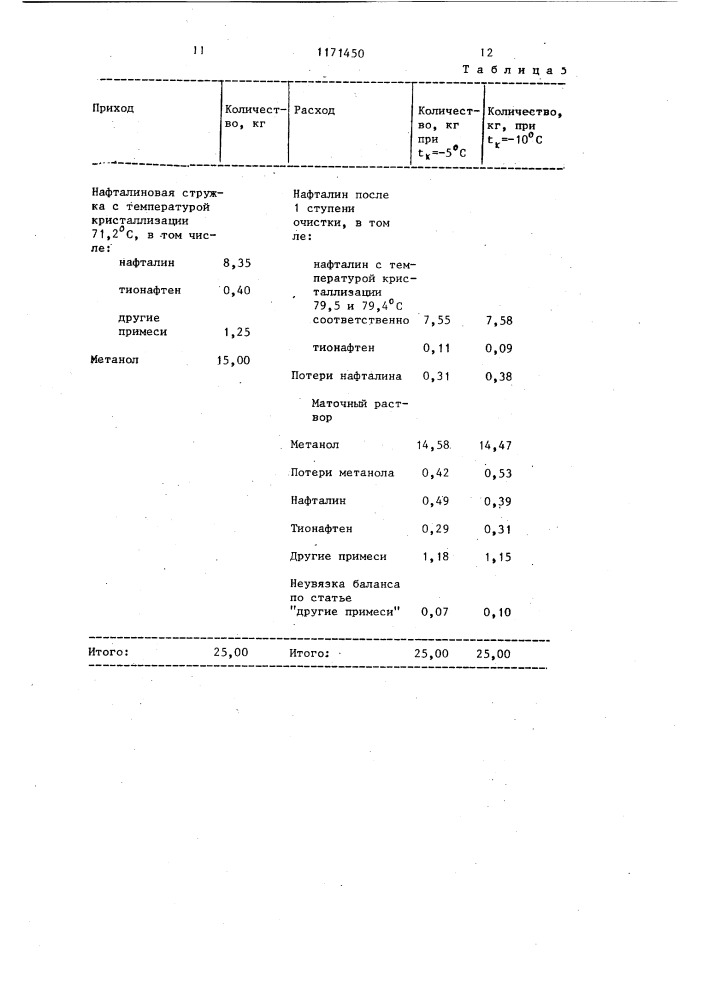 Способ очистки нафталина (патент 1171450)