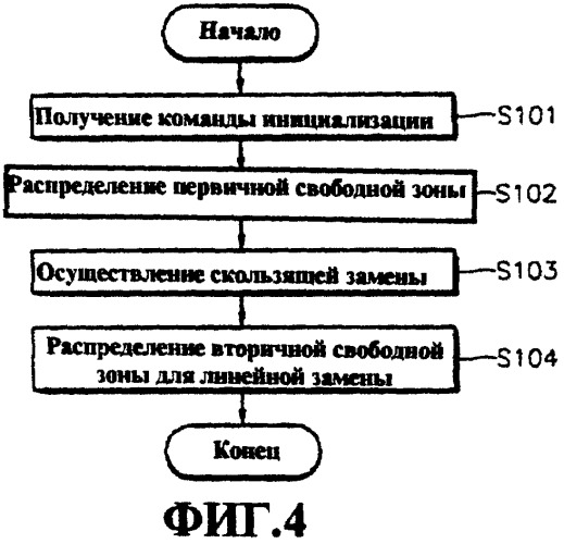 Носитель записи, имеющий свободную область для управления повреждениями, способ распределения свободной области (патент 2252457)