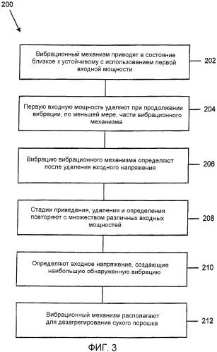 Ингаляционное устройство (патент 2478405)