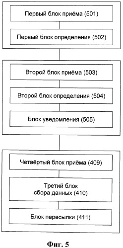 Способ и система для доступа к услугам пользователя сетевого элемента, реализующего функцию управления шлюзом доступа (патент 2515701)