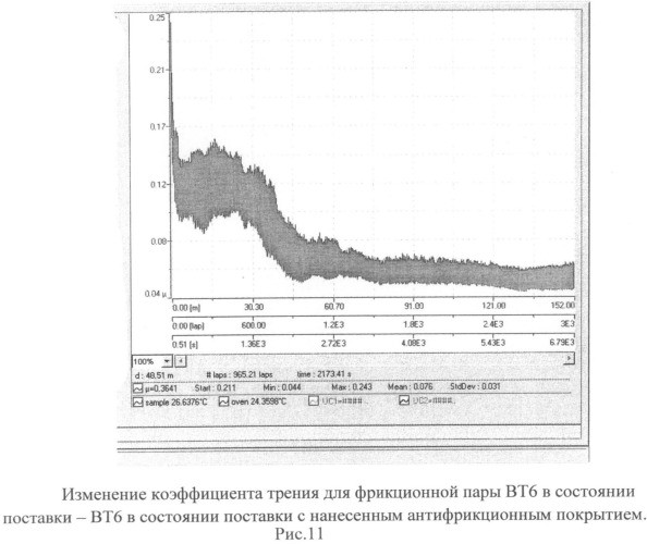 Способ нанесения антифрикционного износостойкого покрытия на титановые сплавы (патент 2502828)