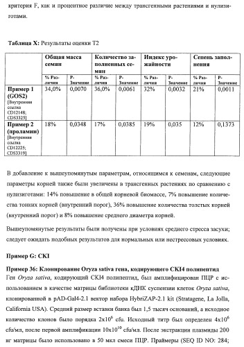 Растения, имеющие улучшенные характеристики роста, и способы их получения (патент 2463352)