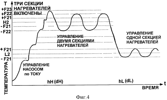 Способ регулировки мощности электроотопительной системы и устройство для его реализации (патент 2308823)