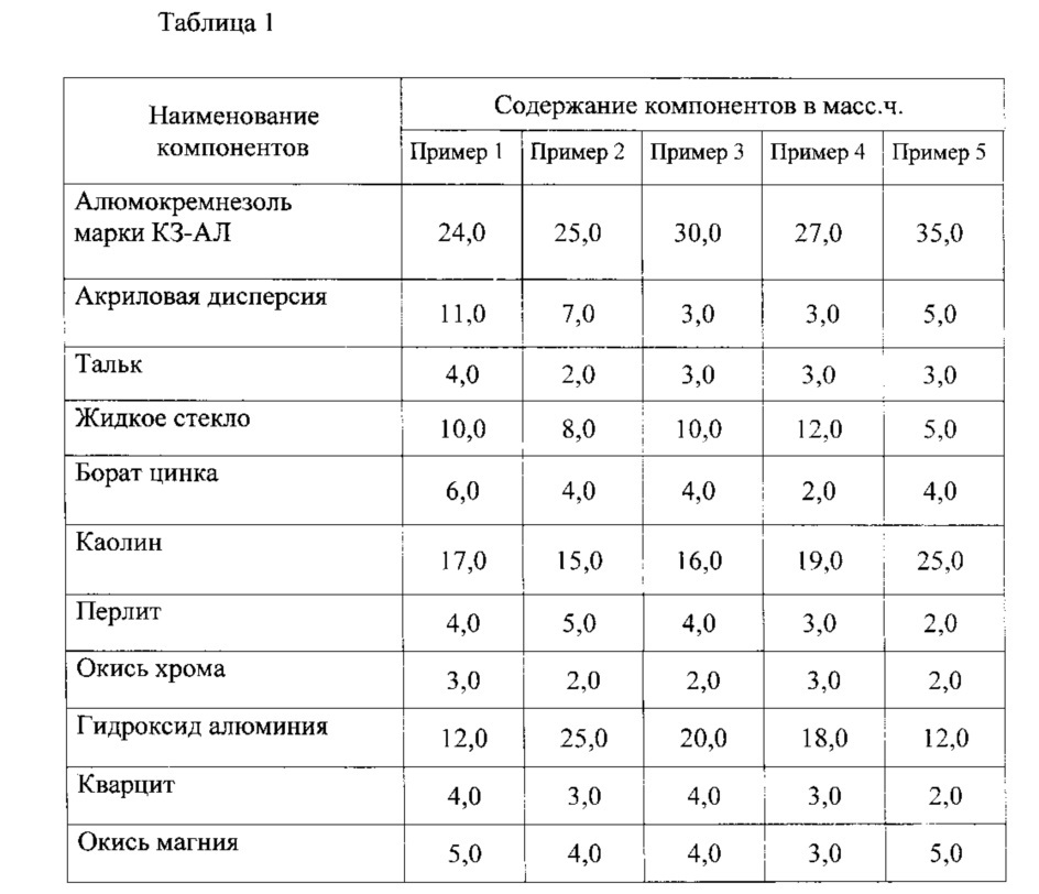 Состав керамической подкладки для односторонней сварки (патент 2632730)