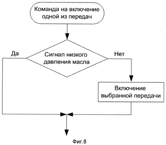 Способ информационного обмена с использованием программного обеспечения боевой роботизированной платформы (патент 2546061)