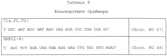 Тромбопоэтин (патент 2245365)