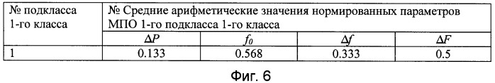 Способ идентификации многопараметрических объектов (патент 2395817)