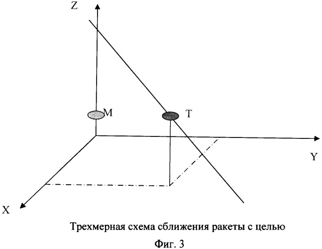 Способ функционирования информационно-вычислительной системы ракеты и устройство для его осуществления (патент 2351889)