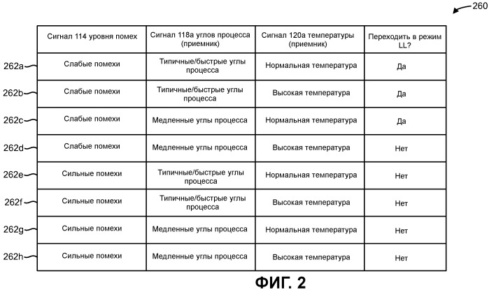 Способы и устройства для уменьшения мощности в приемопередатчике (патент 2477877)