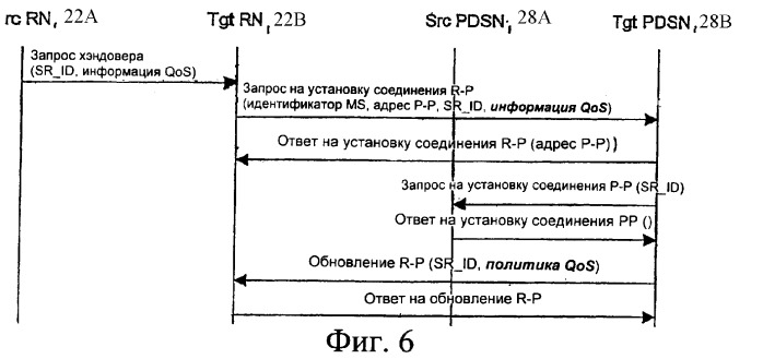 Способ, устройство и компьютерный программный продукт, обеспечивающие поддержку качества обслуживания в беспроводной системе связи (патент 2372746)
