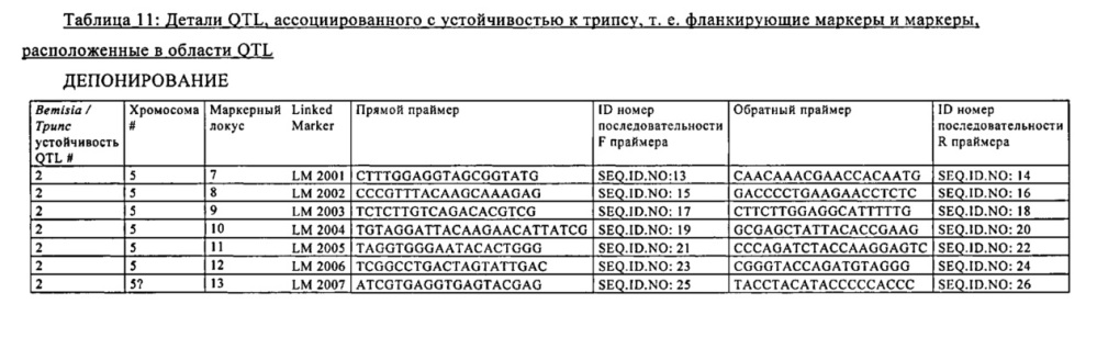 Растение, устойчивое к насекомым (патент 2617955)