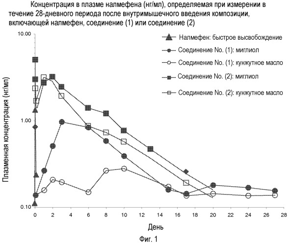 Пролекарства налмефена (патент 2495042)