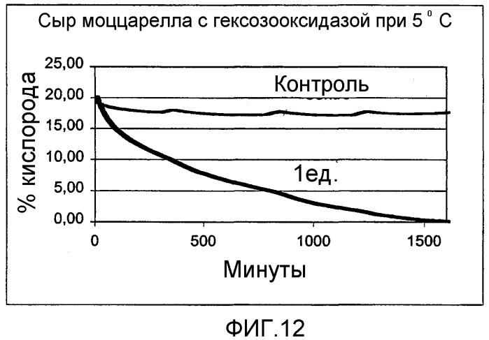 Способ предотвращения или уменьшения реакции майяра в пищевом продукте, применение фермента для этого и пищевой продукт, полученный этим способом (патент 2312569)