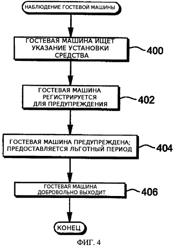 Средство предупреждающего прерывания (патент 2577470)