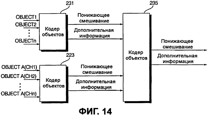 Способы и устройства для кодирования и декодирования объектно-базированных аудиосигналов (патент 2406165)