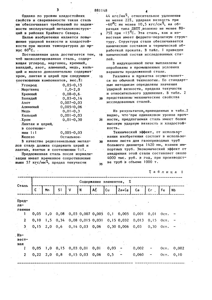 Низколегированная сталь (патент 881148)