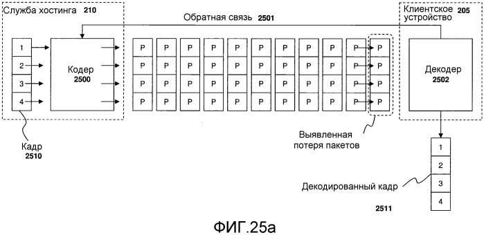 Система и способ кодирования видео с использованием выбранного фрагмента и схемы циклического сдвига фрагмента (патент 2543548)