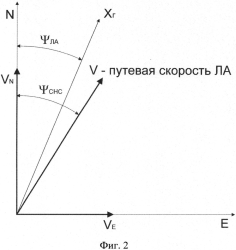 Способ измерения курса летательного аппарата (патент 2556286)