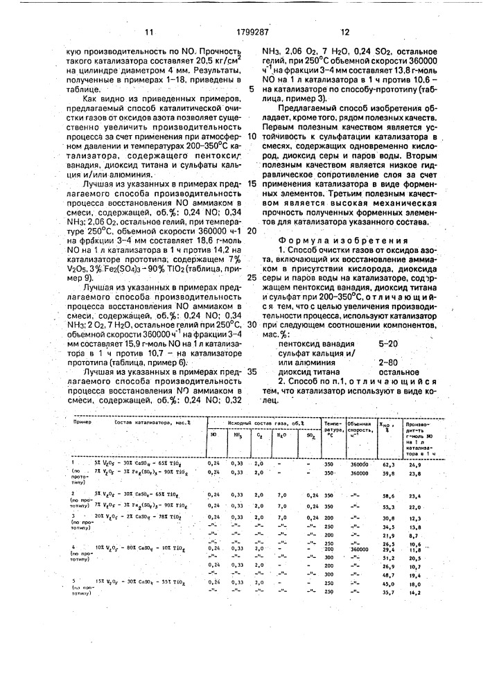 Способ очистки газов от оксидов азота (патент 1799287)