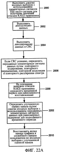 Оценка канала для подавления помех (патент 2364023)