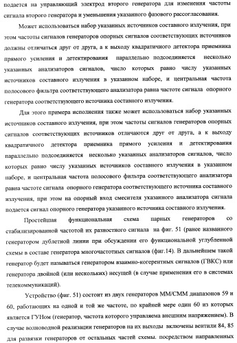 Способ формирования изображений в миллиметровом и субмиллиметровом диапазоне волн (варианты), система формирования изображений в миллиметровом и субмиллиметровом диапазоне волн (варианты), диффузорный осветитель (варианты) и приемо-передатчик (варианты) (патент 2349040)