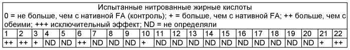 Применение нитрокарбоновых кислот для лечения, диагностики и профилактики агрессивных форм заживления (патент 2567049)