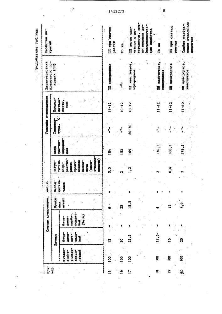 Жидкий проявитель для капиллярной дефектоскопии (патент 1453273)