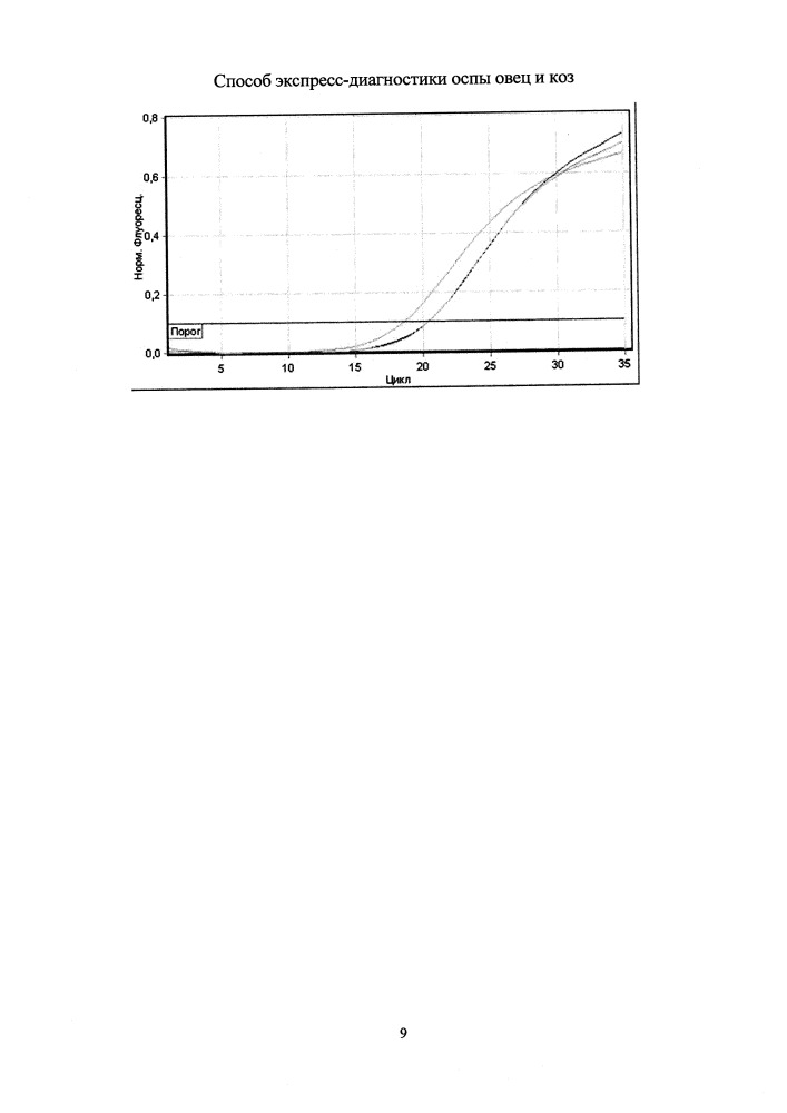 Способ экспресс-диагностики оспы овец и коз (патент 2648845)