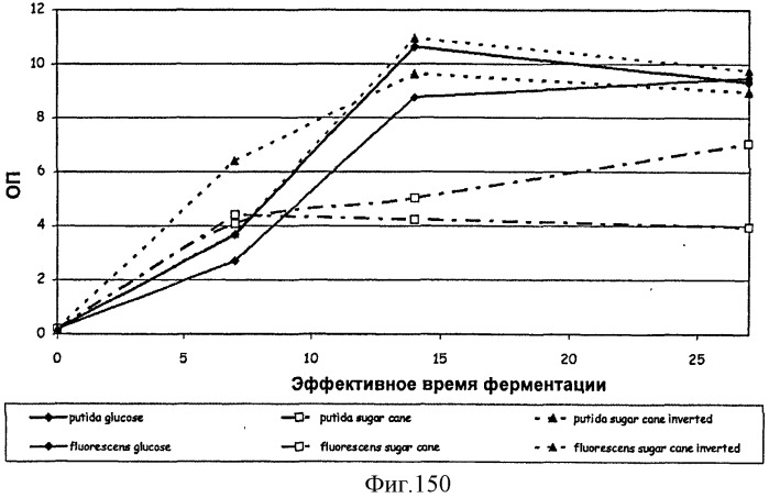 Топливные композиции, содержащие производные изопрена (патент 2531623)