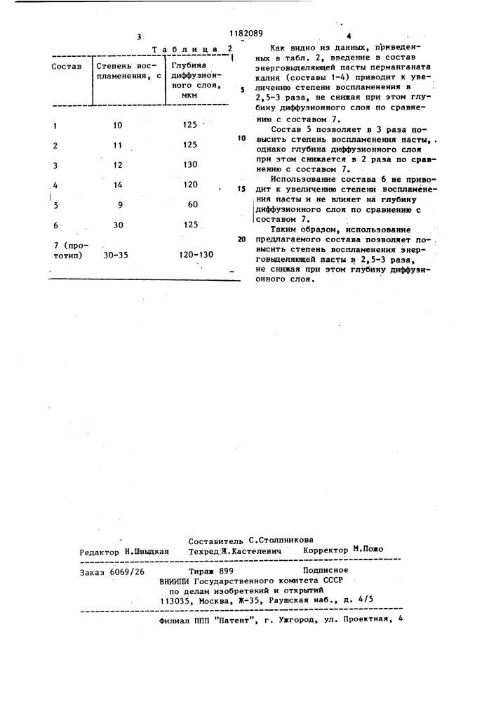 Состав энерговыделяющей пасты для химико-термической обработки стальных изделий (патент 1182089)