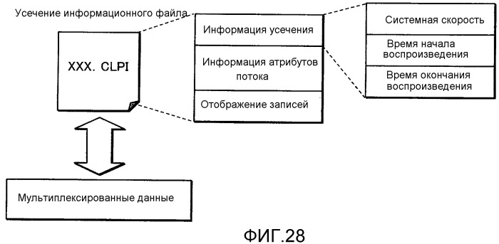 Передатчик, способ передачи, приемник, способ приема, программа и интегральная схема (патент 2532418)