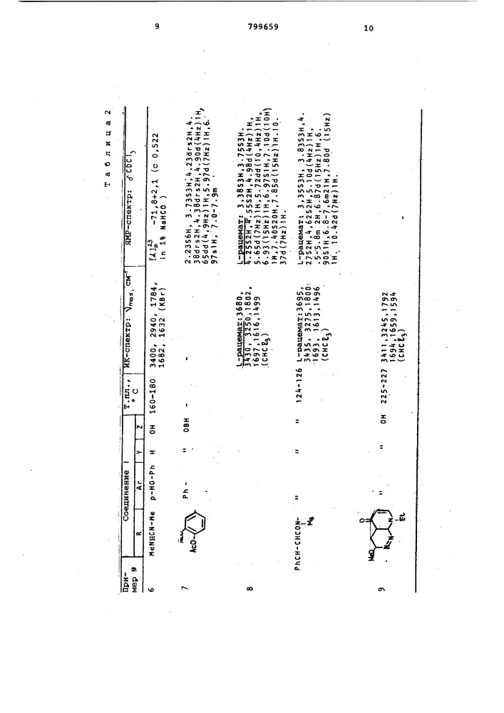 Способ получения производных4-окситиазолидинтиона-2 (патент 799659)