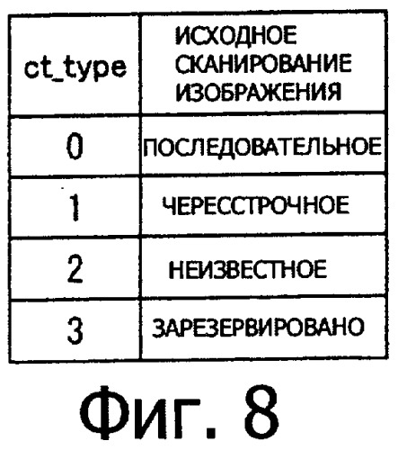 Устройство кодирования, способ кодирования, устройство декодирования, способ декодирования, программа, носитель записи программы, носитель записи данных, структура данных и устройство воспроизведения (патент 2335857)