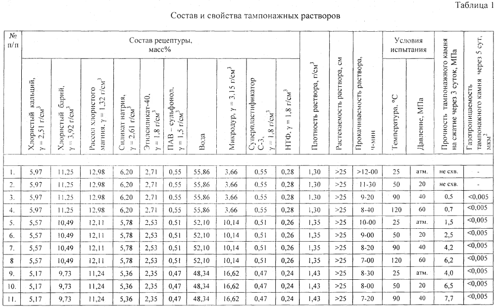 Тампонажный раствор (патент 2601878)