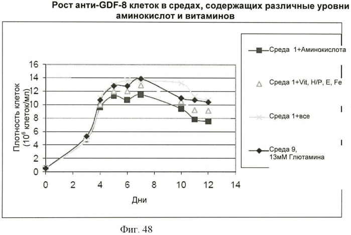 Получение антител против амилоида бета (патент 2418858)