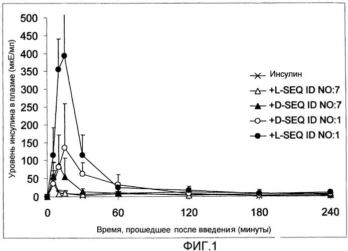 Фармацевтическая композиция для трансназального введения (патент 2470666)