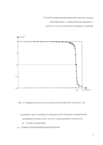 Способ измерения резонансной частоты стенда, имитирующего инерционную нагрузку и упругость узлов крепления привода в изделии (патент 2589775)