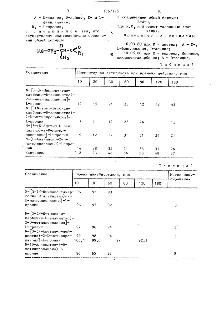 Способ получения пептидов (патент 1567125)